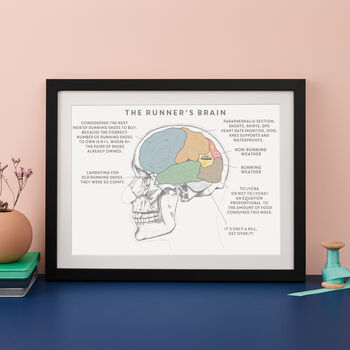 The Runner's Brain Print, 2 of 6