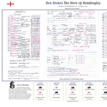 England V Australia, Third Test, Headingley, 22 25 August, 2019. Alison Mitchell, 5 of 7