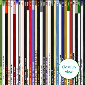 40th Birthday Print Music Number Ones Since 1985, 3 of 8