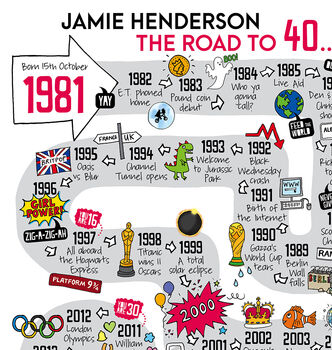40th Birthday Personalised Print ‘The Road To 40’, 9 of 10