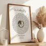 Personalised Lyric Print, First Anniversary Gift, thumbnail 3 of 4