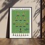 Southend United Fa Trophy Winners Poster, thumbnail 1 of 6