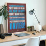 West Ham United 'Bubbles' Football Song Print, thumbnail 2 of 3