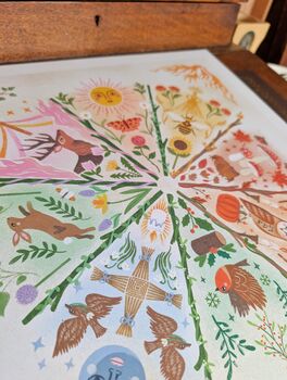 Wheel Of The Year Print, 3 of 3