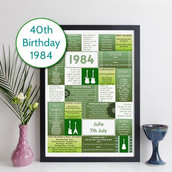 Personalised 40th Birthday Print Music 1984 Year Gift, 12 of 12