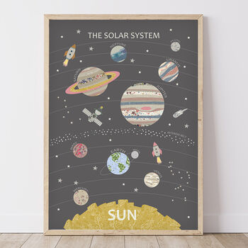 The Solar System Childrens Print, 5 of 6