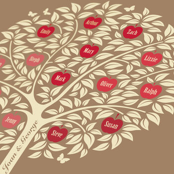 Ruby Anniversary Gift ‘Personalised Family Tree Print’, 8 of 12