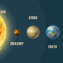 The Solar System Children's Space Themed Print, thumbnail 5 of 9