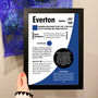 Personalised 18th Birthday Gift Birth Year Print For Football Fans, thumbnail 5 of 12
