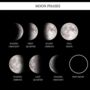 Personalised Moon Phase Print Gift For Mum, thumbnail 4 of 8