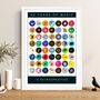 Personalised 50 Years Of Music 1976 Birthday Print, thumbnail 2 of 10