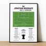 Jonathan Woodgate Goal Carling Cup Final 2008 Tottenham Print, thumbnail 1 of 2