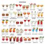 Personalised Birthday Drinks Print, thumbnail 5 of 12