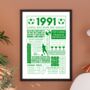 Personalised Birth Year Scottish Football Club Print, thumbnail 1 of 9