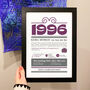 1996 Personalised 30th Birthday Fact Print, thumbnail 2 of 9