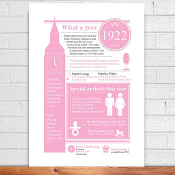 100th Birthday Gift Personalised 1923 Print, 11 of 12