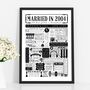 2004 Personalised 22nd Copper Wedding Anniversary Poster, thumbnail 1 of 11