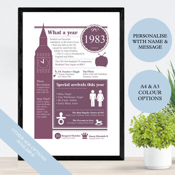 40th Birthday Gift Personalised Print, 9 of 10
