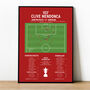 Clive Mendonca Division One Play–Offs 1998 Print, thumbnail 1 of 2