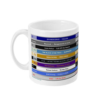 Personalised 21st Birthday Gift Mug Of 2004 Music, 7 of 12
