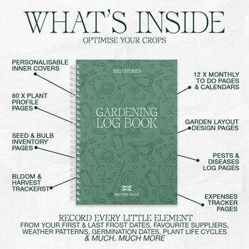 Gardening Log Book Annual Tracker, 2 of 9