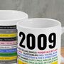 Personalised 16th Birthday Gift Mug Of 2009 Music, thumbnail 10 of 12
