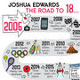 18th Birthday Personalised Print ‘The Road To 18’, thumbnail 2 of 12