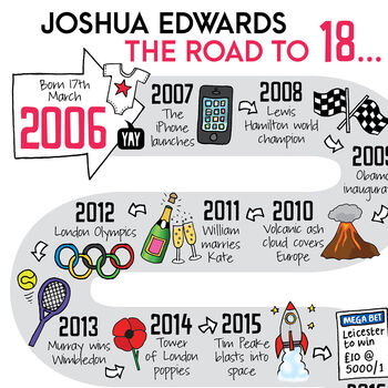 18th Birthday Personalised Print ‘The Road To 18’, 2 of 12