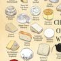 Cheese Of The World Print, Cheese Lover Art Poster, thumbnail 5 of 12