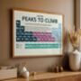 Peaks Of Scotland Periodic Table Art Print, thumbnail 4 of 6