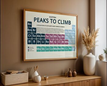Peaks Of Scotland Periodic Table Art Print, 4 of 6