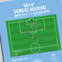 Sergio Aguero Premier League 2012 Manchester City Print, thumbnail 4 of 4