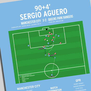 Sergio Aguero Premier League 2012 Manchester City Print, 4 of 4
