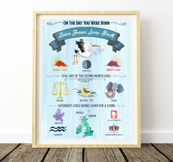 Personalised Newborn Birth Details Print – Hand Painted Baby Name Keepsake, 4 of 11