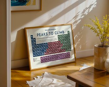 Peaks Of The UK Periodic Table Art Print, 9 of 12