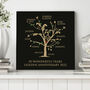 Personalised Golden Anniversary Family Tree Ltd Edition, thumbnail 3 of 4