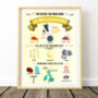 Personalised Newborn Birth Details Print – 10 Colour Options, thumbnail 10 of 11