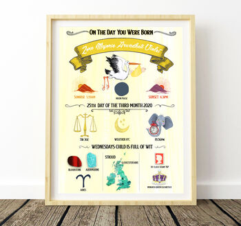 Personalised Newborn Birth Details Print – 10 Colour Options, 10 of 11