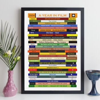 21st Birthday Personalised Print Movie Gift 2004, 4 of 11