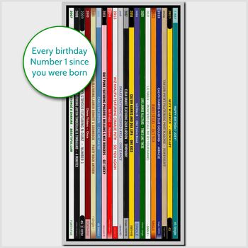 18th Birthday Music Number Ones 2007 Print, 10 of 10