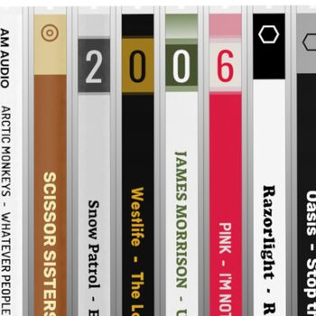 Personalised 20th Birthday Card Music CD Albums 2006, 3 of 7