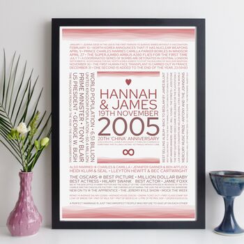 Personalised 20th Anniversary Print Year Gift 2005, 9 of 12