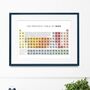 Periodic Table Of Beer Wall Art Print Beer Lover Gift, thumbnail 3 of 3
