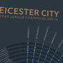 Leicester City 2015 16 Premier League Champions Poster, thumbnail 2 of 3