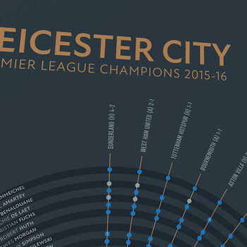 Leicester City 2015 16 Premier League Champions Poster, 2 of 3