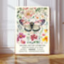 Natural History Museum Pink Butterfly Art Print, thumbnail 1 of 4