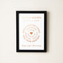 Circular Timeline Foiled Copper Anniversary Print, thumbnail 3 of 4