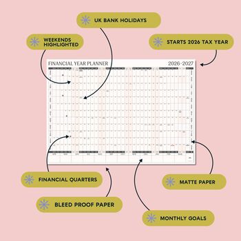 2026 2027 Financial Year A1 Wall Planner | Minimalist, 2 of 5