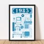 1985 Personalised 40th Birthday Fact Poster, thumbnail 3 of 10