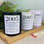 Personalised 18th 2005 Birthday Milestone Candle, thumbnail 1 of 11